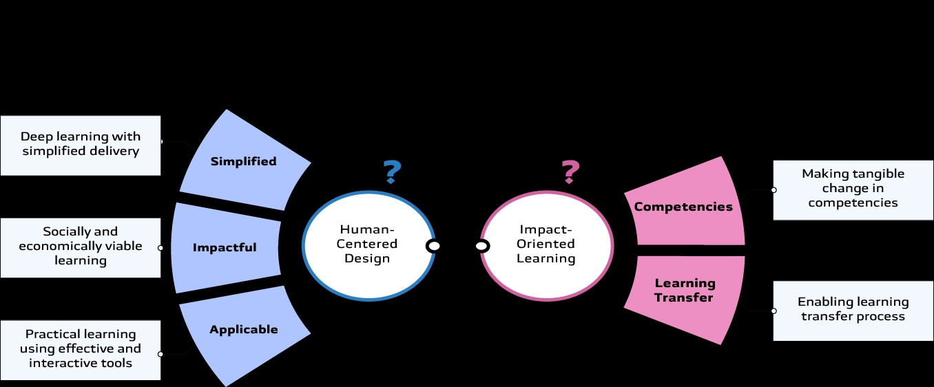 توضيح لمنهجية وآلية عملنا