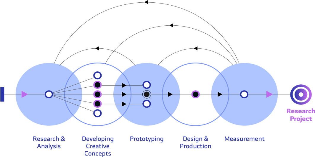 توضيح لمنهجية وآلية عملنا