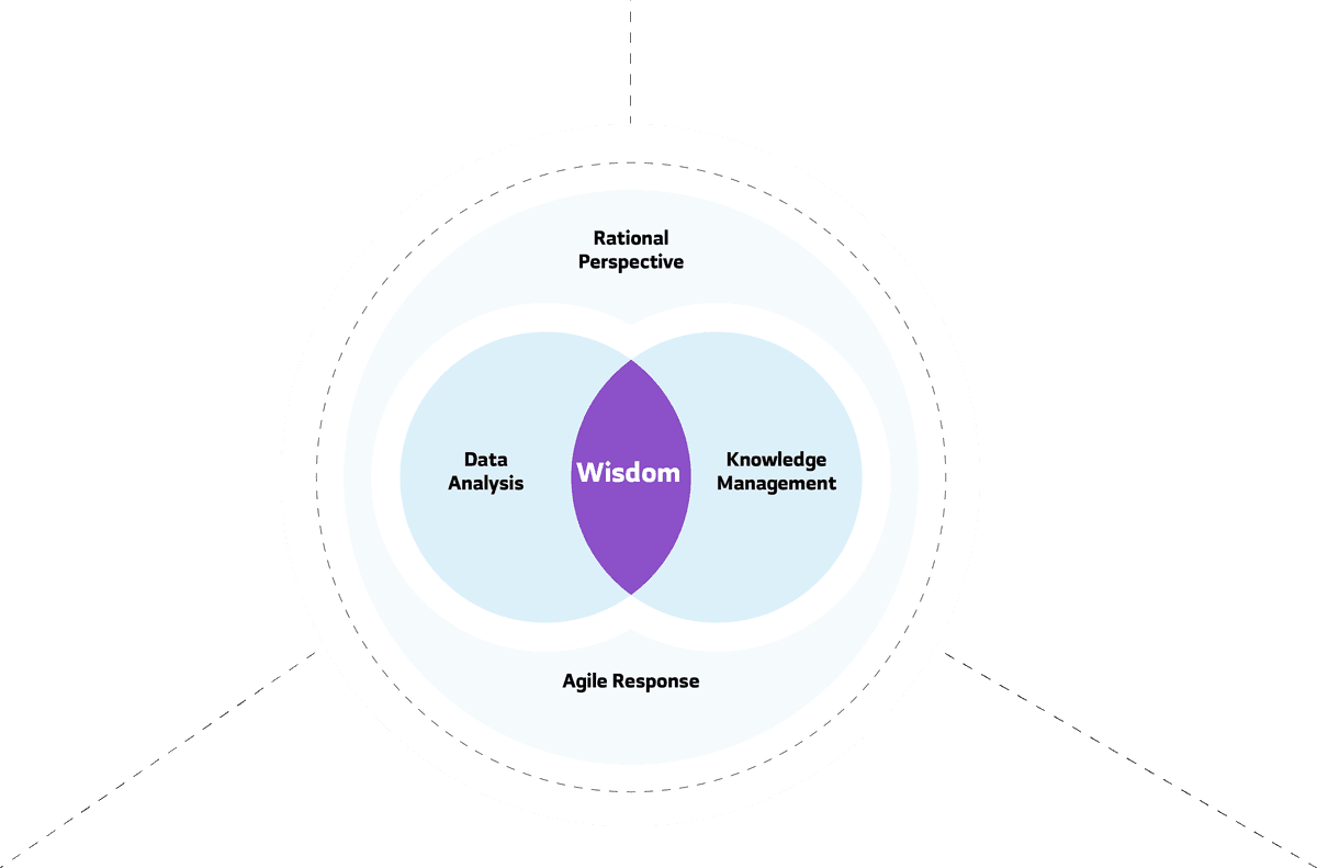 الابتكـار المؤسسي والاجتماعي