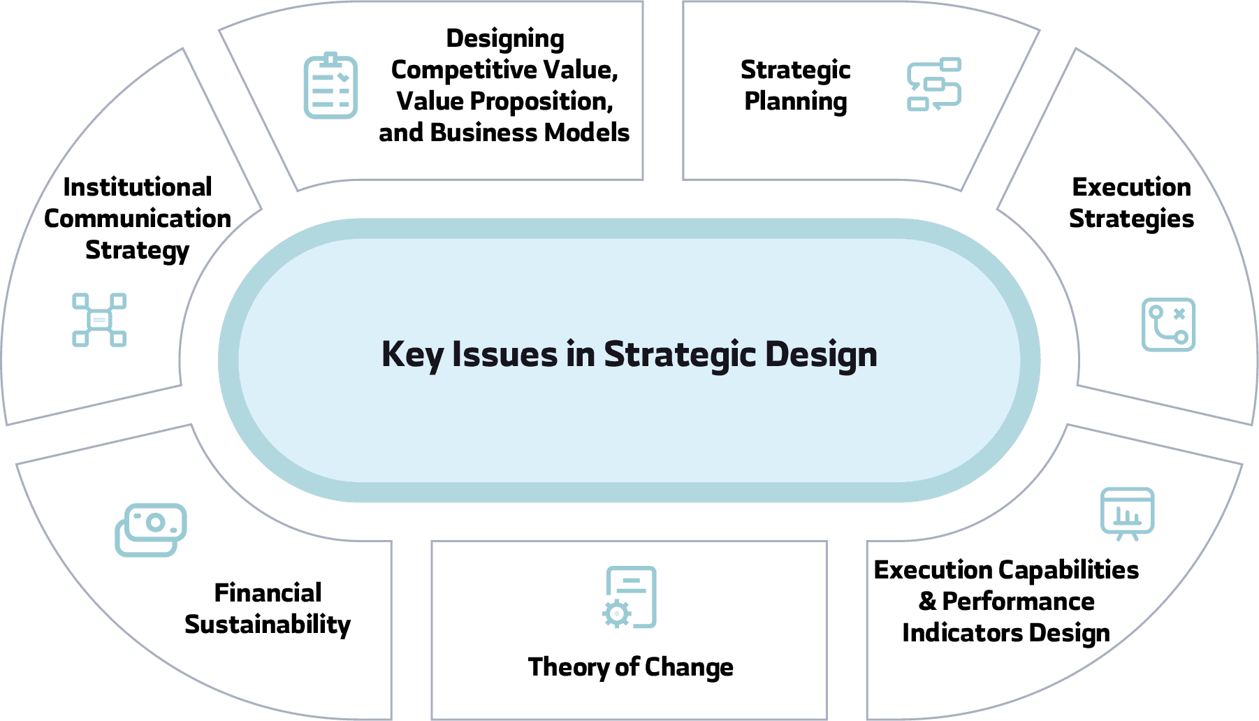 Strategic Component Diagram