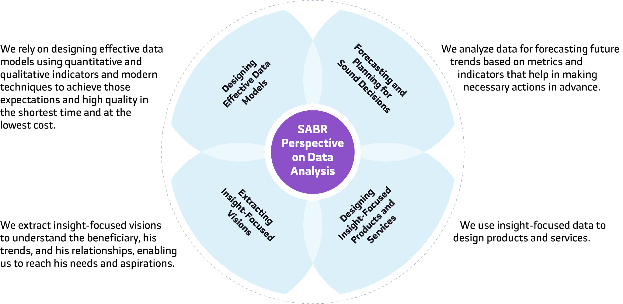Business Innovation Diagram