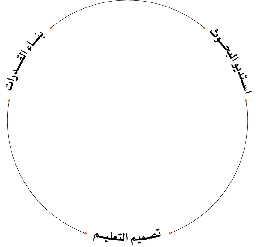 Circular text