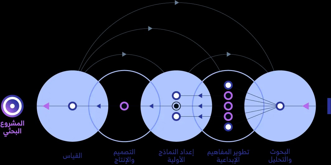 توضيح لمنهجية وآلية عملنا